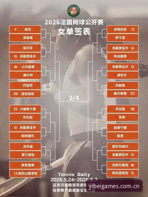 2026法网女单抽签揭晓：中国金花冲击新高，易倍体育平台全程直播赛事最新动态